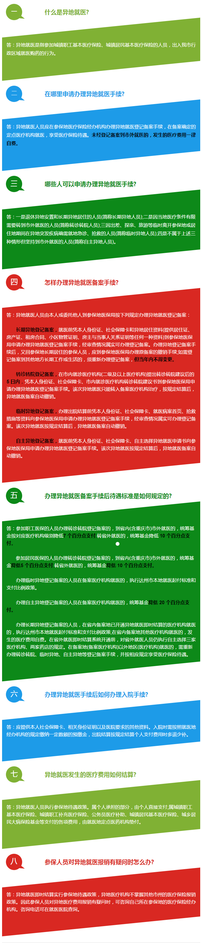 《達(dá)州市醫(yī)療保險異地就醫(yī)管理暫行辦法》重點提綱.jpg